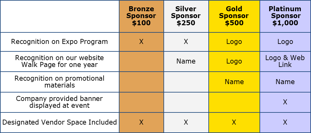 sponsorship levels for non profits